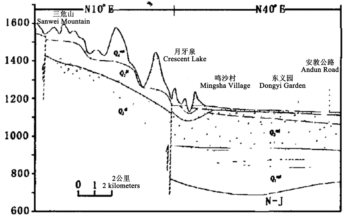 Formation of Crescent Spring