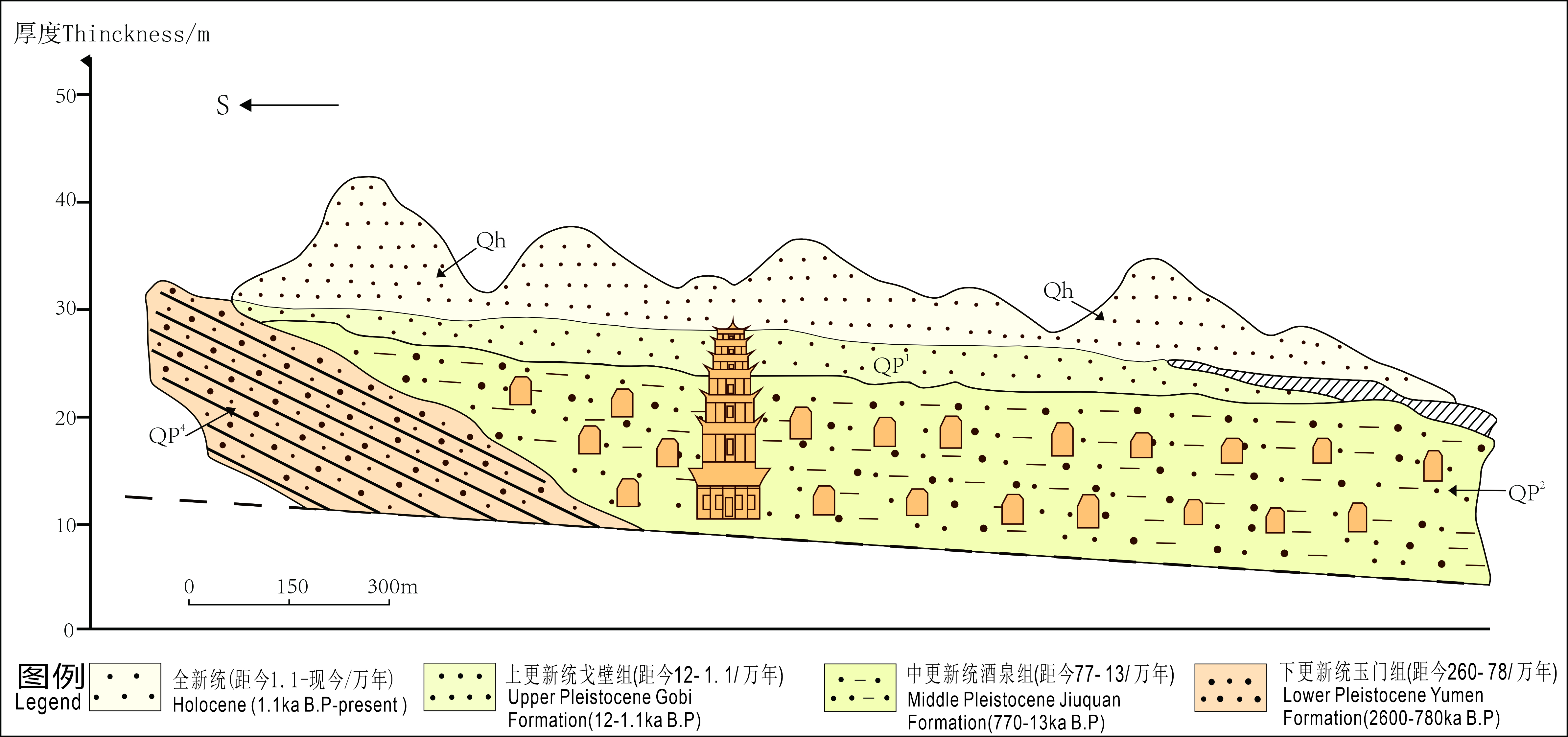 The Quaternary Section of the Mogao Grottoes